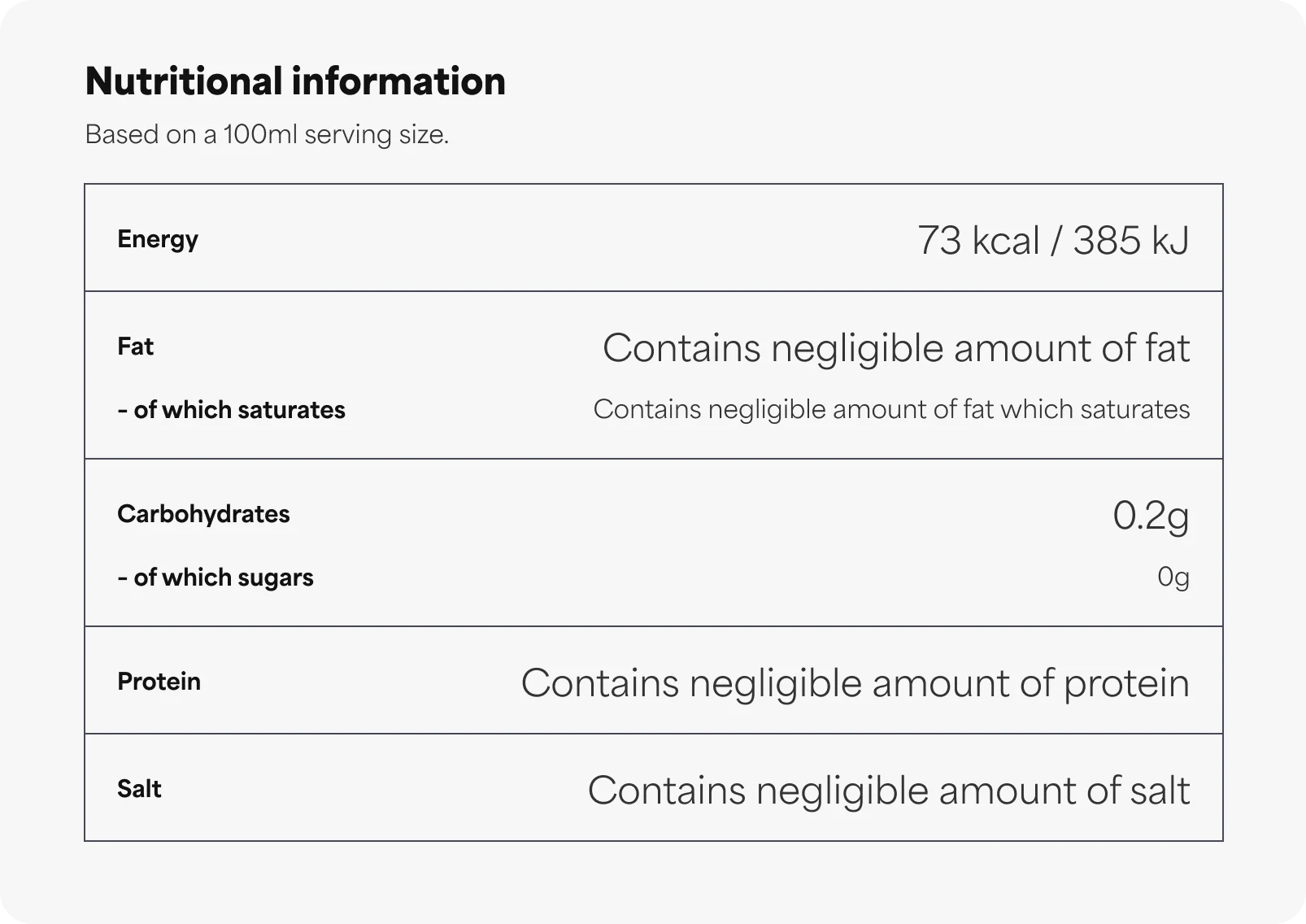 An example nutrition table per 100 ml: energy 73 kcal / 385 kJ; negligible fat and saturates; carbohydrates 0.2 g, of which sugars 0 g; negligible protein and salt