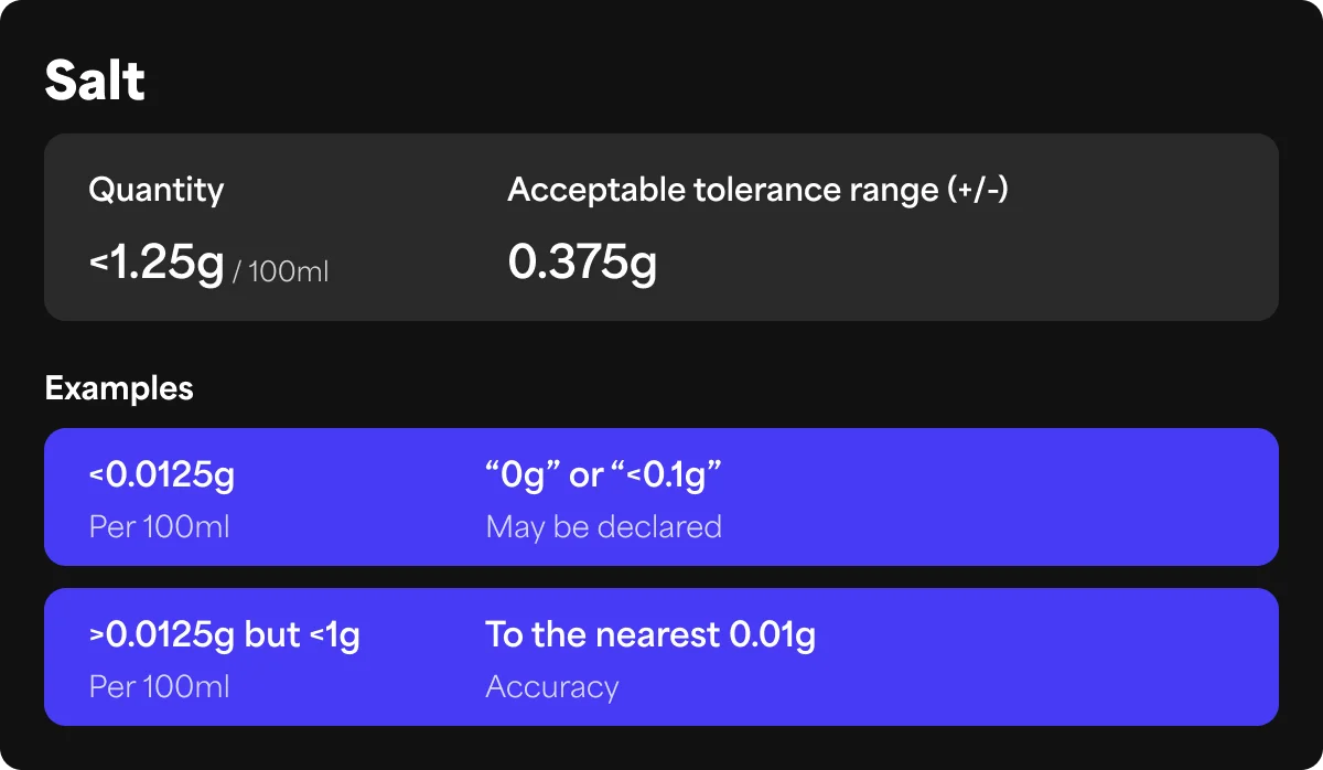 Salt: below 1.25 g per 100 ml the tolerance is ±0.375 g. Below 0.0125 g, 0 g or <0.1 g may be declared; from 0.0125 g to 1 g, give the value to the nearest 0.01 g.