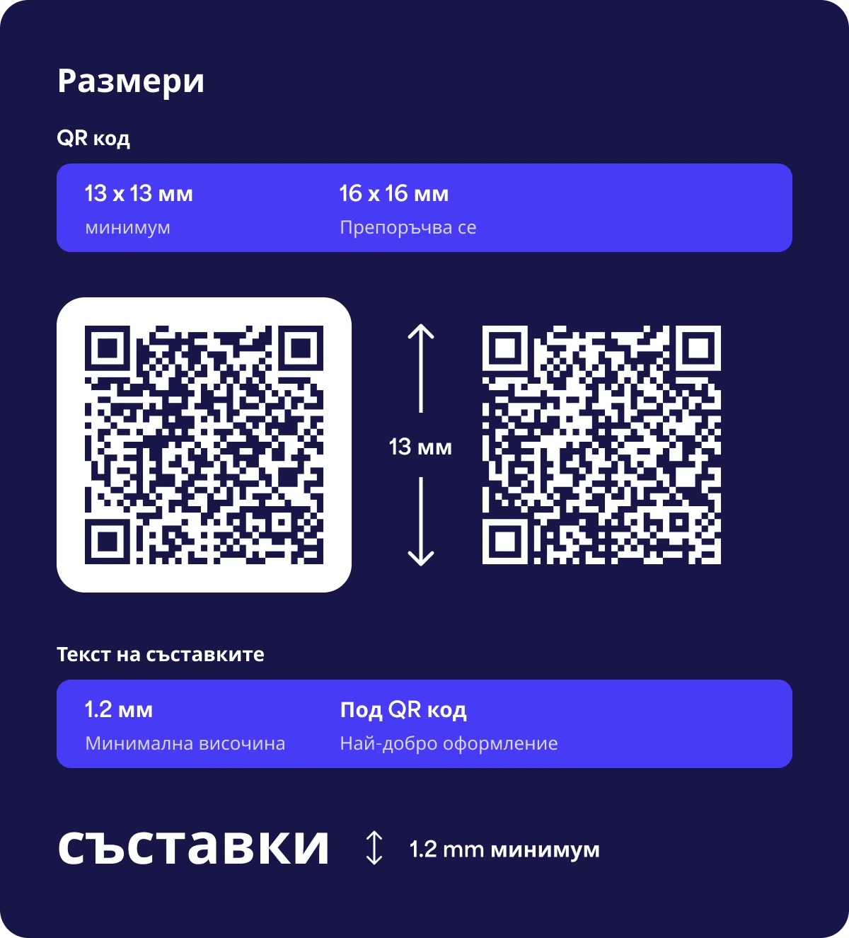Демонстрация на изискваните минимален размер на QR кода, отпечатан върху етикет на вино